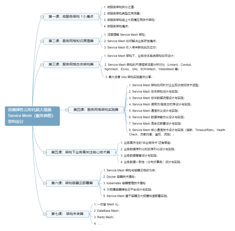 容器弹性云时代超大规模%0AService Mesh（服務(wù)网格）%0A架构设计 副本.JPG