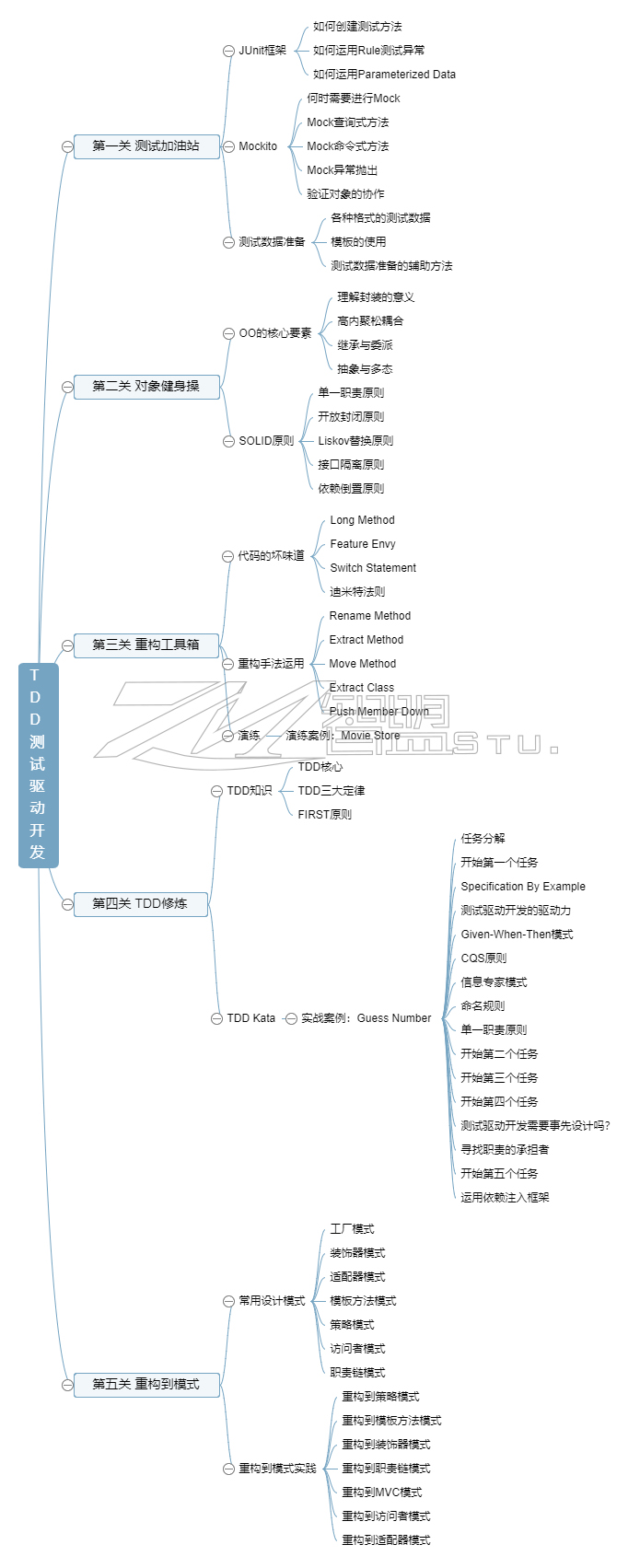 T%0AD%0AD%0A测%0A试%0A驱%0A动%0A开%0A发 副本.JPG